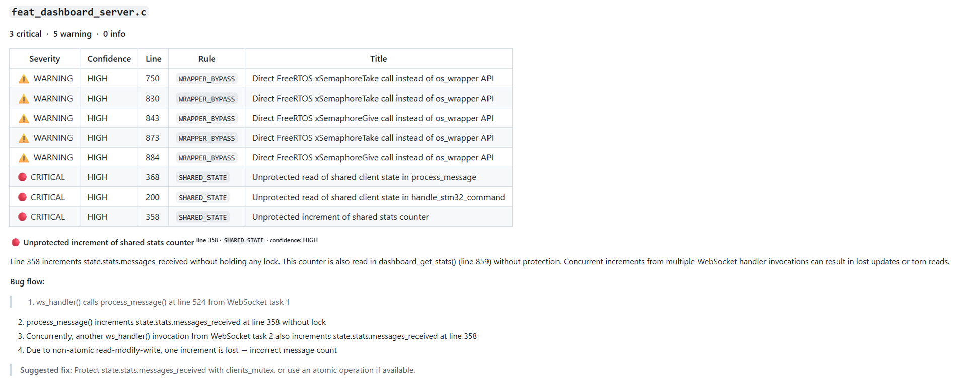 RTOS reviewer output: bevindingen per categorie met severity en confidence